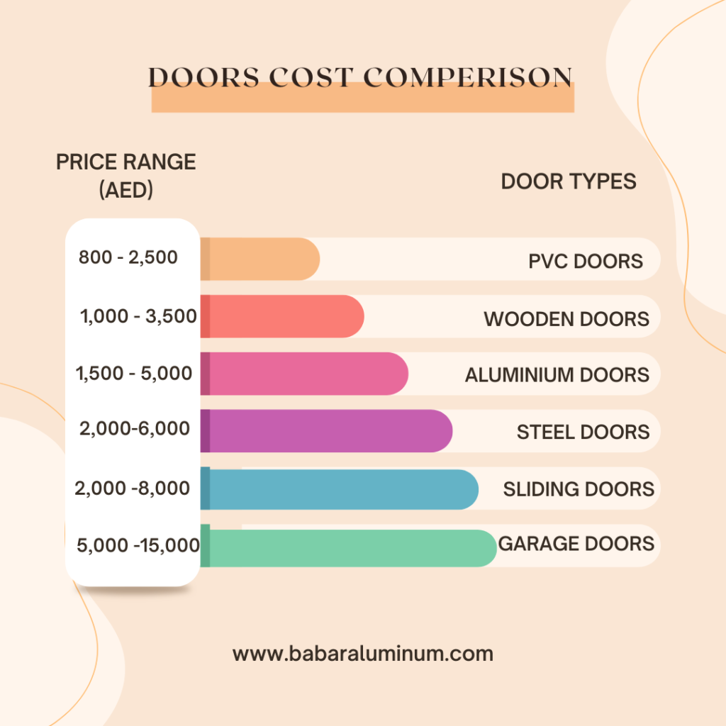 cost effective aluminium doors uae